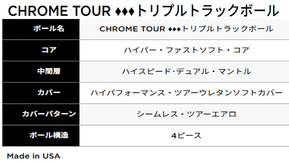  новый товар #2025.4# Callaway #CHROME TOUR# Triple diamond # Triple грузовик #10 дюжина # серии . один. чуть более . дорога . надежно чувство # стандартный товар 