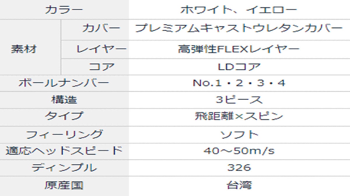 新品■ホンマ■2024.2■TW-X■イエロー■５ダース■高い飛距離性能とスピン性能を高次元で融合■コアとレイヤーを改良！反発を増大！正規(guī)品