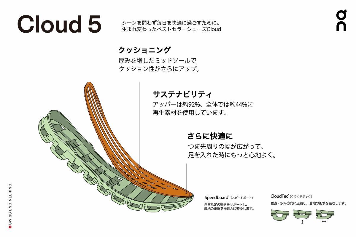 On Cloud 5 on k громкий 5 Size.28.5 WH/WH