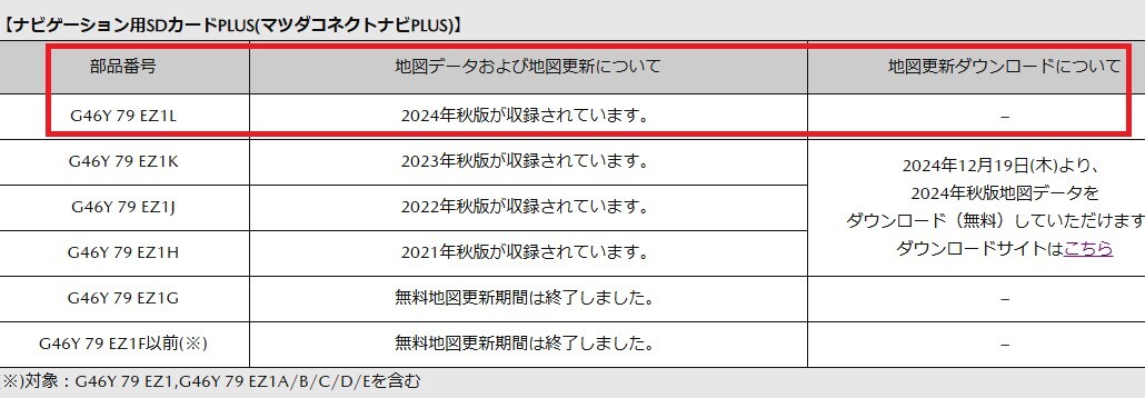 ナビSD マツダ G46Y CX 5 3 8 デミオ ロードスター アクセラ ナビSD マツダ G46Y CX 5 3 8 デミオ ロードスター アクセラ