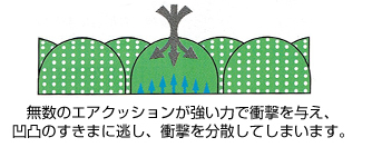 バイオクッション／ライトブルー（テクノ月星）バスマット 100×100cm
