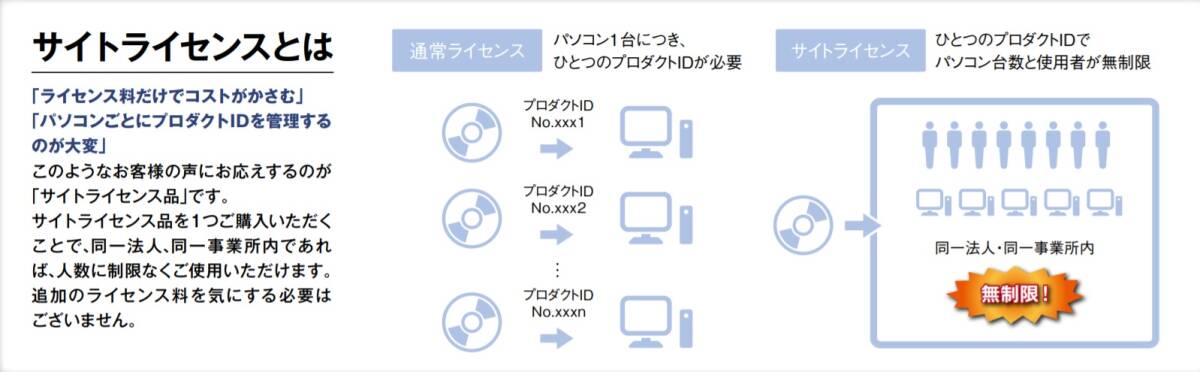 新品2024年製 三菱電機 MELSOFT iQ Works Version2(日本語版 新品2024年製 三菱電機 MELSOFT iQ Works Version2(日本語版