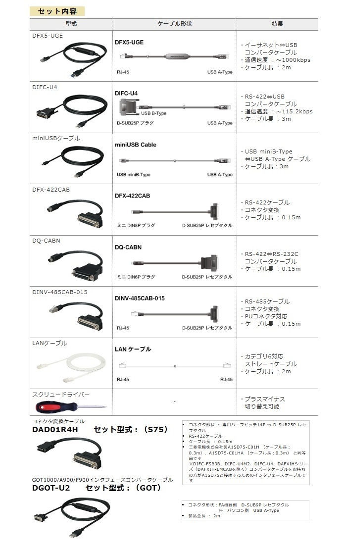 新品未開封 ダイヤトレンド DIFC-FSB3B(S75)(GOT) 三菱電機 新品未開封 ダイヤトレンド DIFC-FSB3B(S75)(GOT) 三菱電機