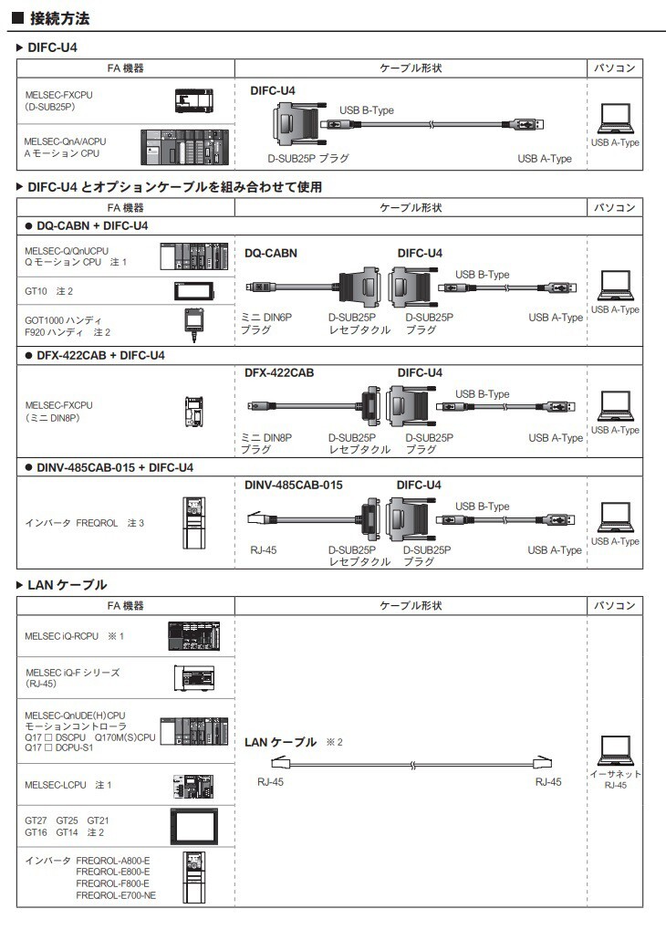 新品未開封 ダイヤトレンド DIFC-FSB3B(S75)(GOT) 三菱電機 新品未開封 ダイヤトレンド DIFC-FSB3B(S75)(GOT) 三菱電機