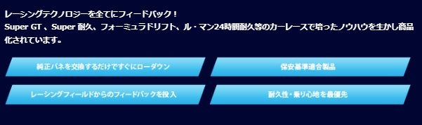 1台分 エスペリア Super DOWNSUS ホンダ ヴェゼル RV3 R3/4～　品番：ESH-7473_画像4