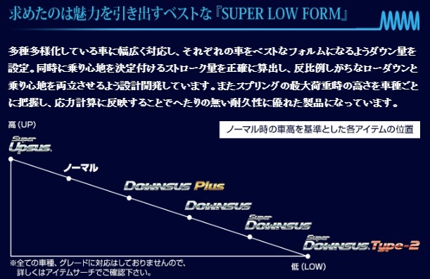 1台分 エスペリア Super DOWNSUS ホンダ ヴェゼル RV3 R3/4～　品番：ESH-7473_画像3