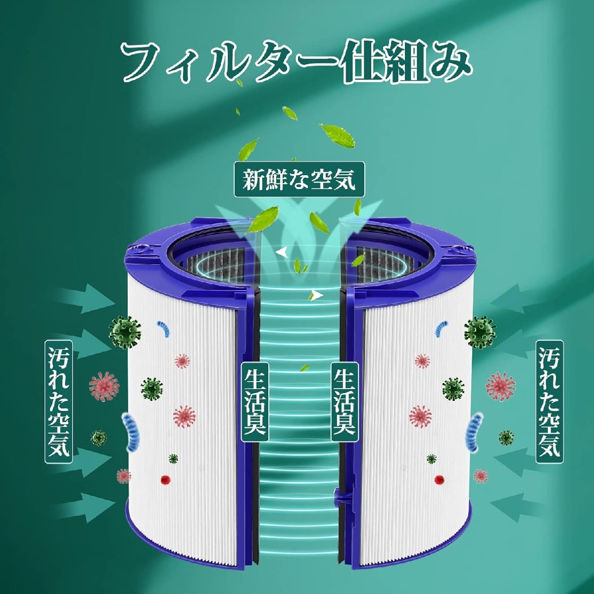 ダイソン空気清浄機(jī)能付ファン用フィルター Dyson HP06 TP06 HP07 TP07 HP09 TP09 PH02 PH01 PH03 PH04 用 互換品 MM0280
