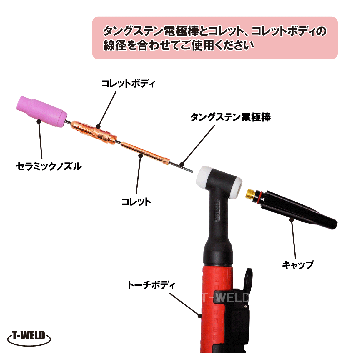 TIGトーチ用 タングステン電極棒　ジルタン　WZ8 （白）×2.4mm?10本　「溶接消耗品プロ店」