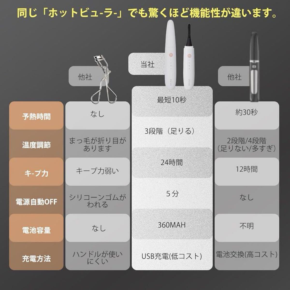 ホットビューラー カーラー ビューラー ホットビューラー アイラッシュカーラー