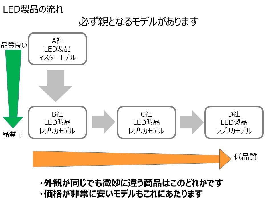 親モデルは高品質(zhì)です