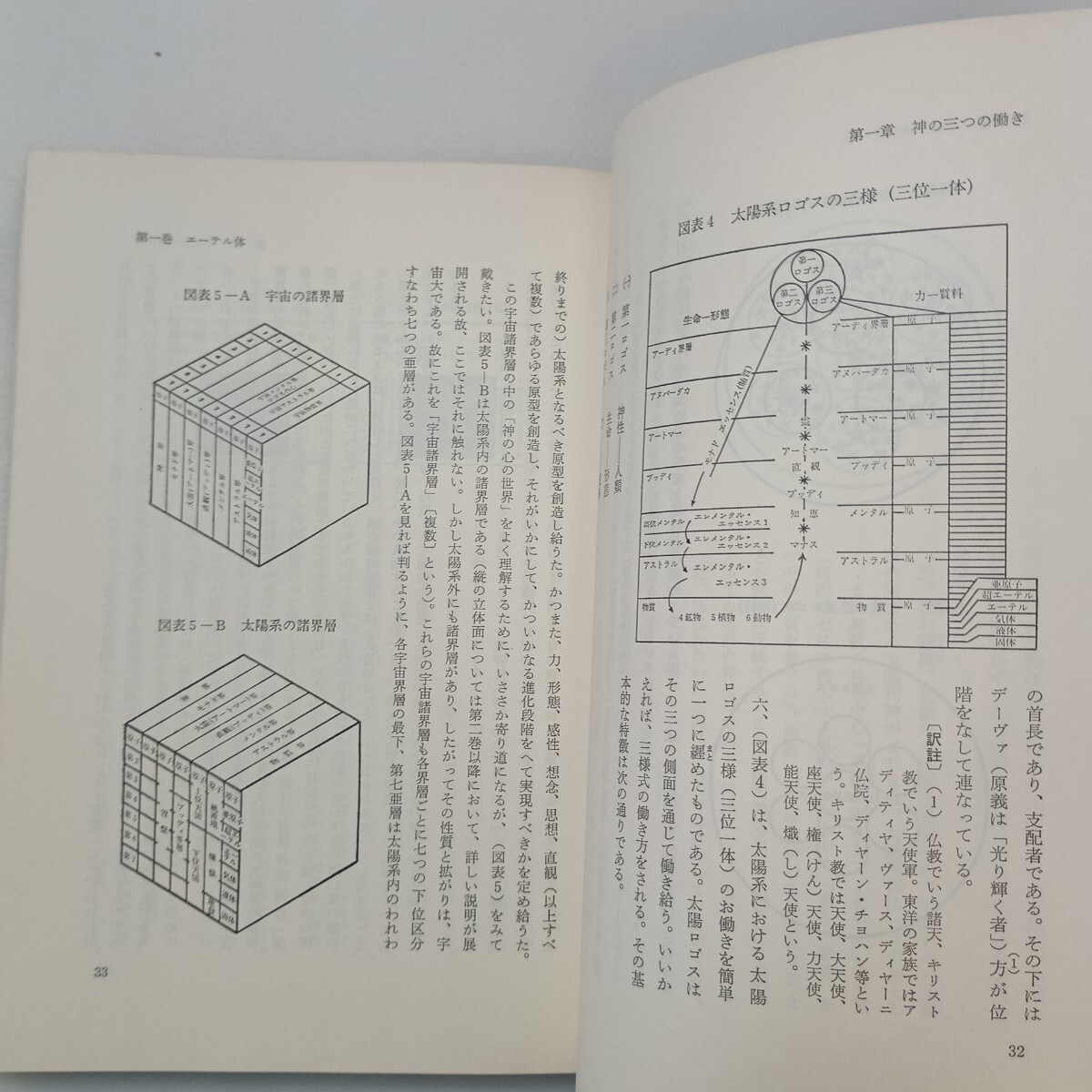 zaa-634 神智学大要 第1巻 エーテル体 / A E パウエル 仲里 誠桔 zaa-634 神智学大要 第1巻 エーテル体 / A E パウエル 仲里 誠桔