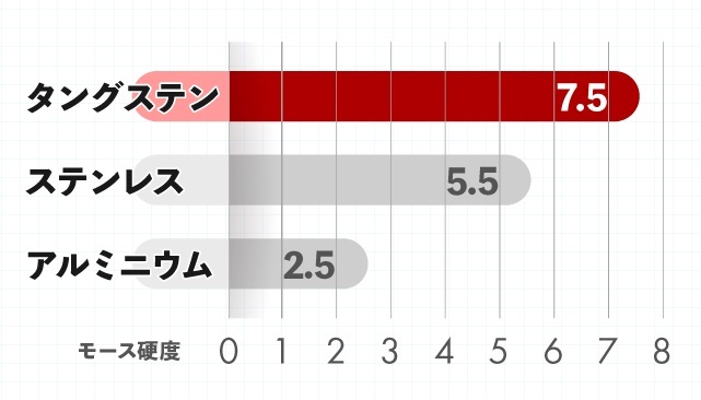 SLASH 「チタンボディ x タングステンブレード」プロの切れ味を攜帯する！贅沢素材の超強(qiáng)靭攜帯カッター高耐久 超硬度 超軽量 多用途 簡(jiǎn)単