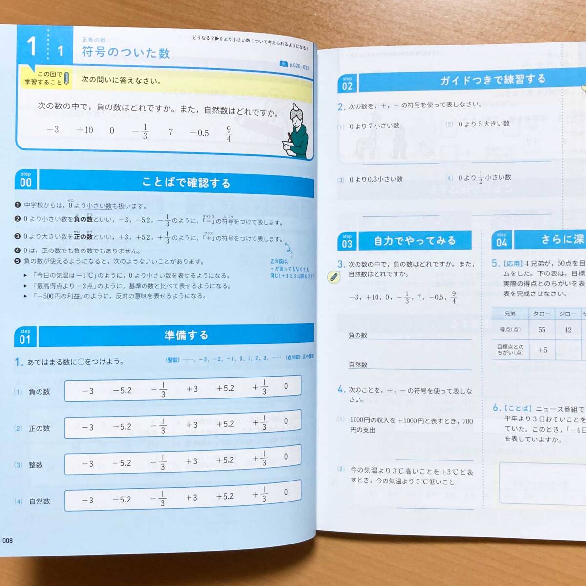 2024年度OKRAオクラ 数学1年 東京書籍版【生徒用】解答解説付