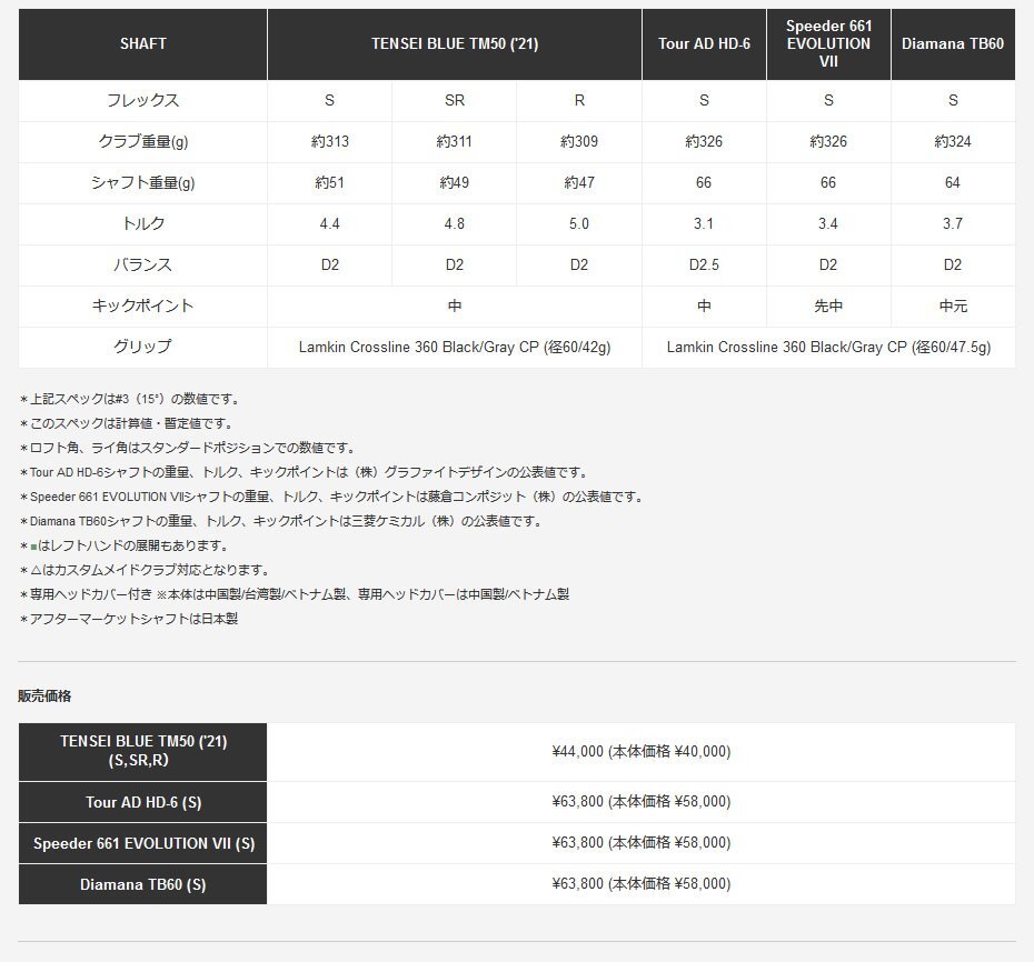 新品 テーラーメイド SIM2 MAX フェアウェイウッド 5W 18° 純正カーボン TENSEI BLUE TM50 (’21) (S) テンセイ ブルー 日本仕様