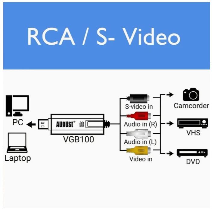 USB оцифровка видеоизображений кабель S терминал Composite подключение VHS 8mm видеолента PS1 PS2 игра машина OBS сбор панель сбор 