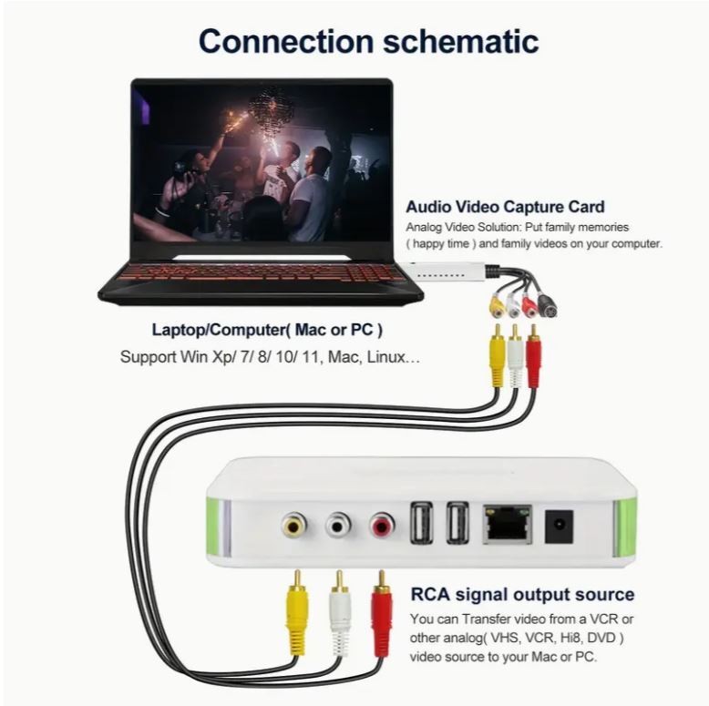 USB оцифровка видеоизображений кабель S терминал Composite подключение VHS 8mm видеолента PS1 PS2 игра машина OBS сбор панель сбор 