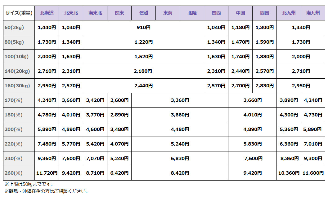 ☆Apple 第8世代 iPad 32GB MYL92J/A A2270 Wi-Fiモデル 初期化 ☆Apple 第8世代 iPad 32GB MYL92J/A A2270 Wi-Fiモデル 初期化