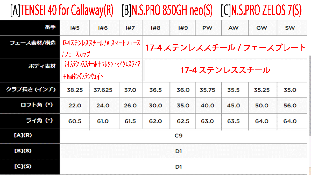 新品□キャロウェイ□パラダイム Ai スモーク マックスファスト 新品□キャロウェイ□パラダイム Ai スモーク マックスファスト