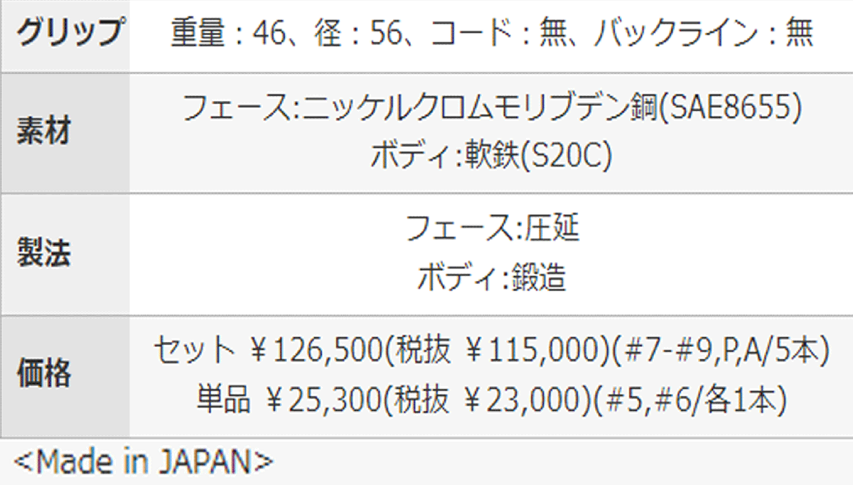 新品■プロギア■2024.9■PRGR 04■５本アイアン■7~9/P-WEDGE/A-WEDGE■MCI FOR PRGR カーボン■R:M37■精悍なフォルム、手応えの飛距離