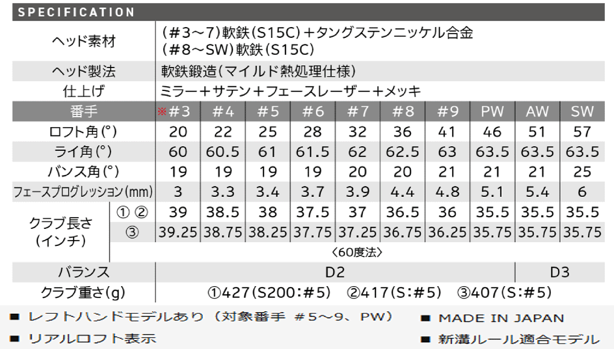 新品■2024.11■ダンロップ■スリクソン■ZXi7■単品アイアン１本■4番アイアン■NS PRO MODUS3 TOUR120 スチール■S■軟らかい軟鉄■正規(guī)