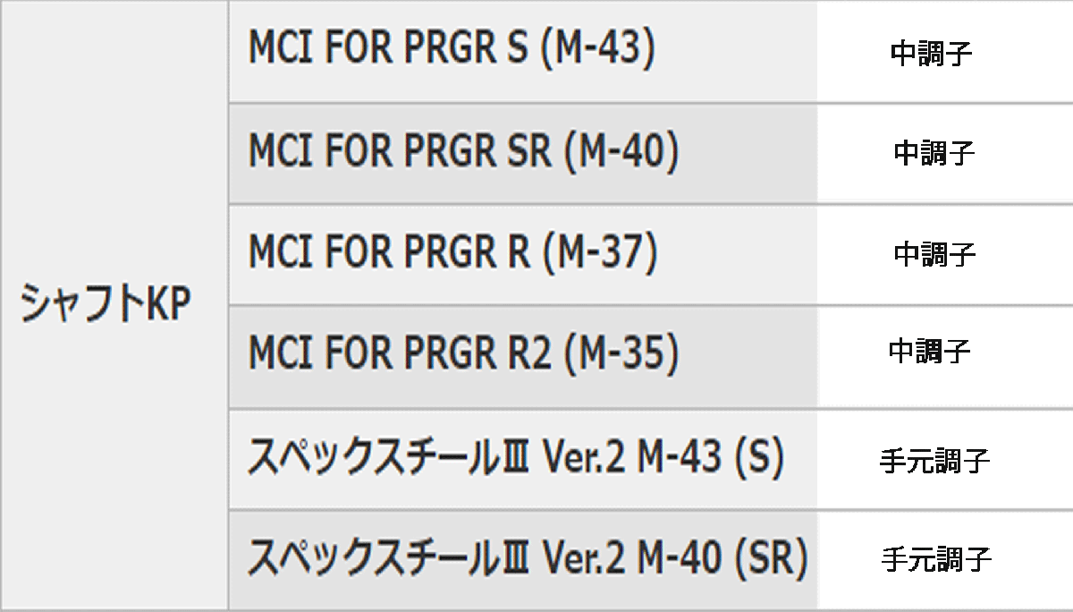 新品■プロギア■2024.9■PRGR 04■５本アイアン■7~9/P-WEDGE/A-WEDGE■MCI FOR PRGR カーボン■R:M37■精悍なフォルム、手応えの飛距離