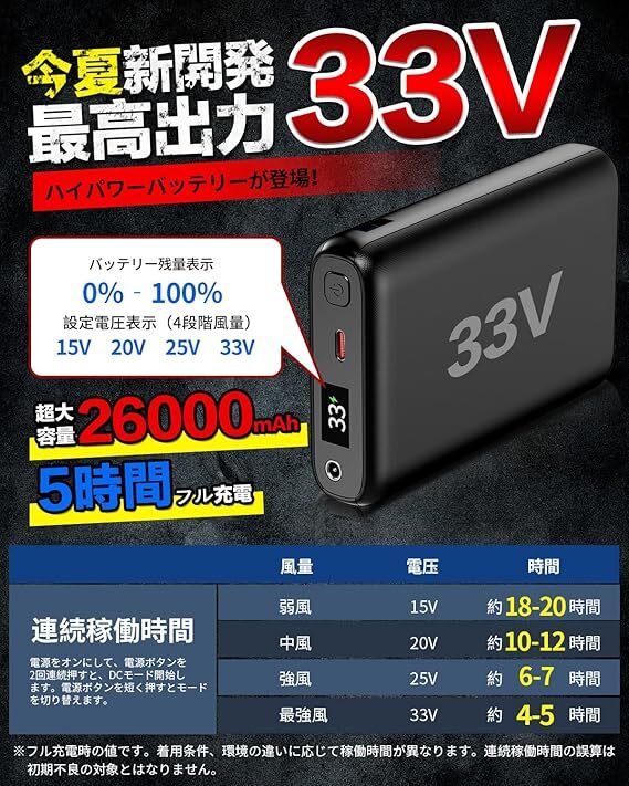 空調(diào)作業(yè)服 ファンバッテリーセット 33V 超高出力 2025最新 26000mAh/96.2Wh大容量 日本制ブラシレスモーター