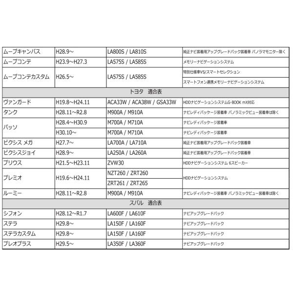ダイハツ 20P ムーヴキャンバス LA800S LA810S ブーン M700S M710S バックカメラ から 市販ナビ 社外ナビ 12V 6V に変換 そのまま使用