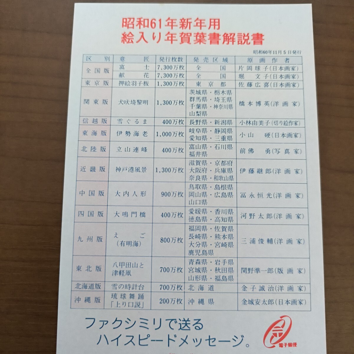 昭和61年 絵入り年賀はがき 14種 年賀はがき ハガキ(はがき