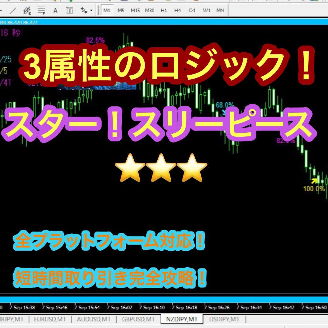 BO 1分！2分！3分3属性対応！バイナリーオプションサインツール スター！スリーピース！_画像1