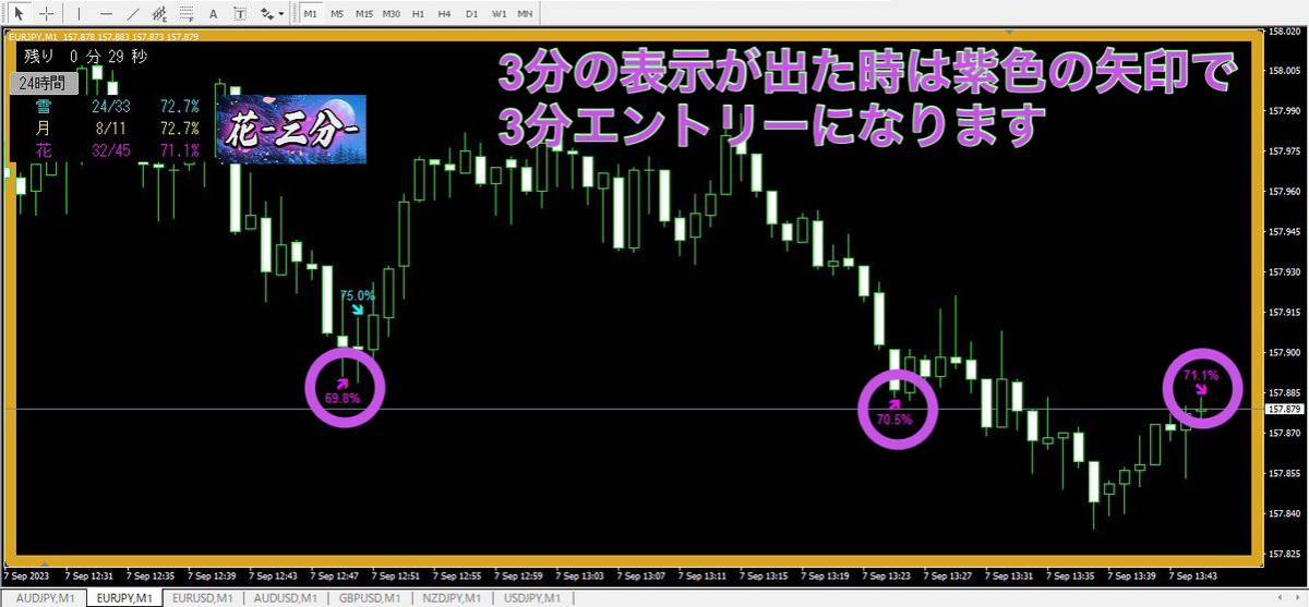 BO 1分！2分！3分3属性対応！バイナリーオプションサインツール スター！スリーピース！_画像4