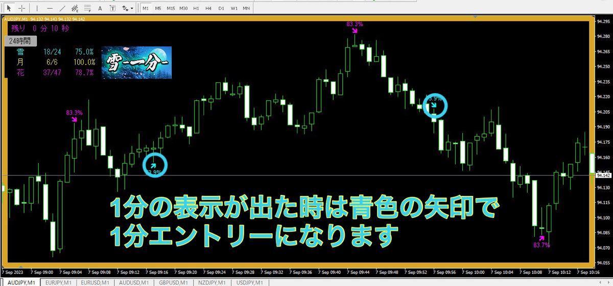 BO 1分！2分！3分3属性対応！バイナリーオプションサインツール スター！スリーピース！_画像2