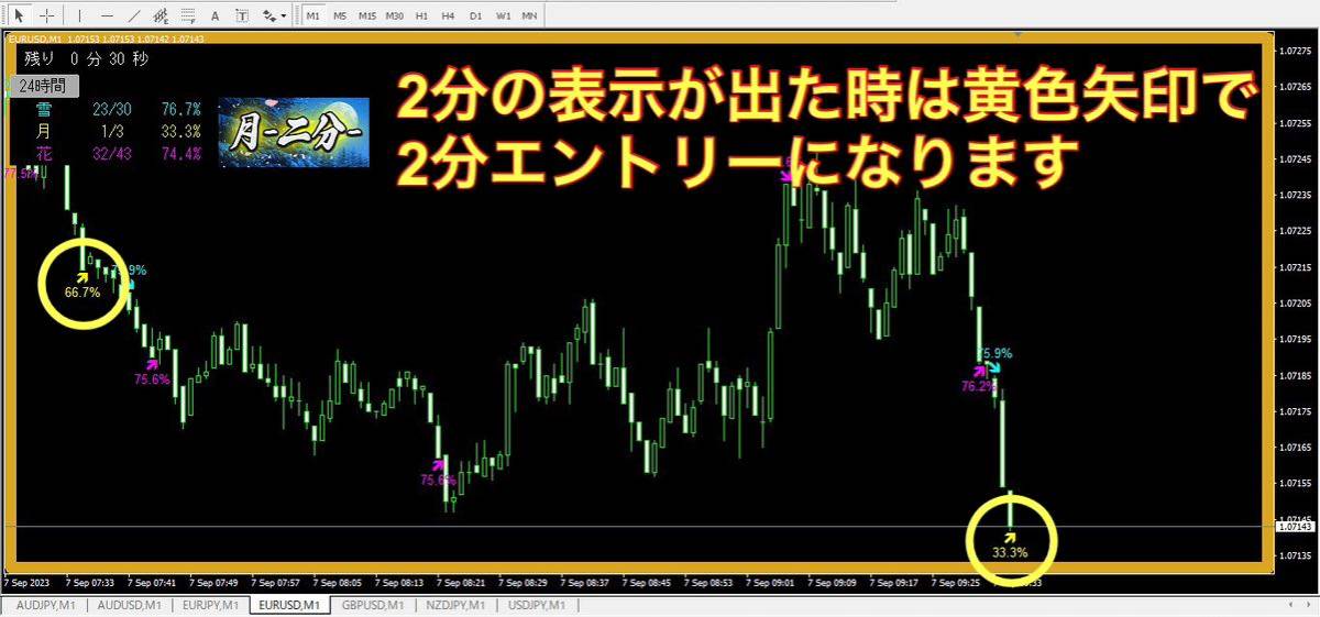 BO 1分！2分！3分3属性対応！バイナリーオプションサインツール スター！スリーピース！_画像3