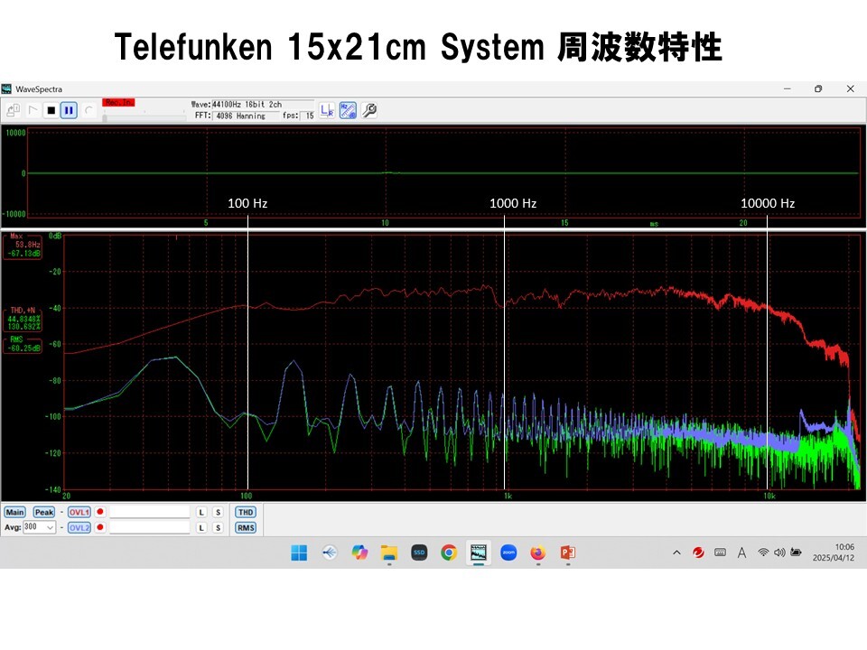 Yahoo!オークション - 西独 Telefunken アルニコ15x21 Yahoo!オークション - 西独 Telefunken アルニコ15x21