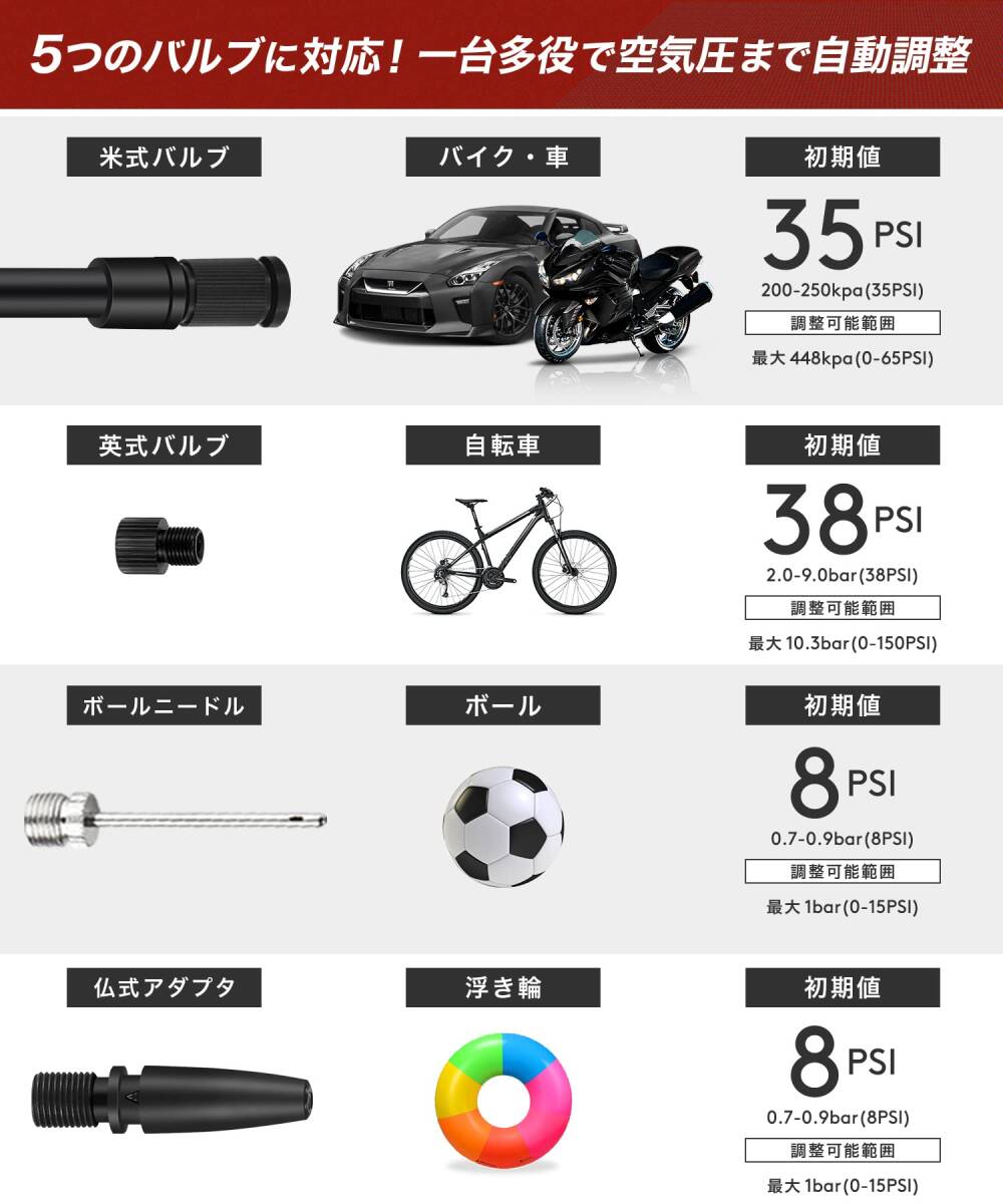 モバイルコンプレッサー バイク用 エアポンプ 新登場 ユーザー モバイルコンプレッサー バイク用 エアポンプ 新登場 ユーザー