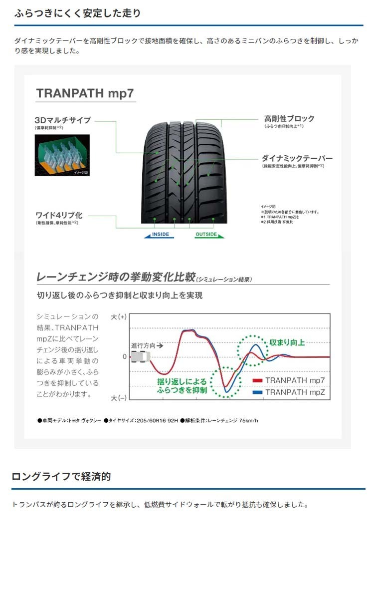 送料無料 トーヨータイヤ ミニバン専用タイヤ 【2本セット 新品】 TOYO TRANPATH mp7 トランパス エムピーセブン 225/45R18 95W XL