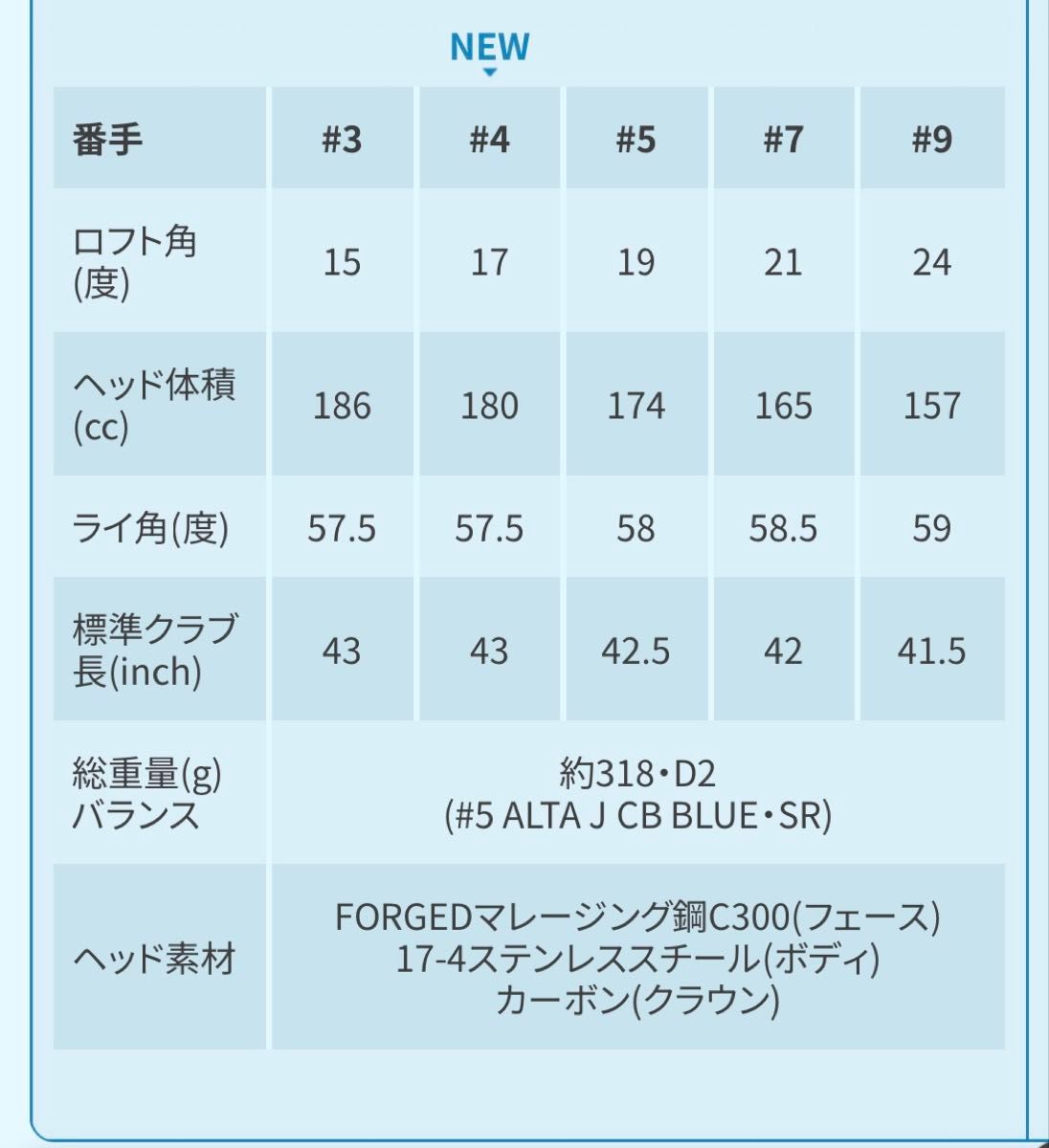 PING G440 MAX フェアウェイウッド 3W 15°|Yahoo!フリマ(旧 PING G440 MAX フェアウェイウッド 3W 15°|Yahoo!フリマ(旧