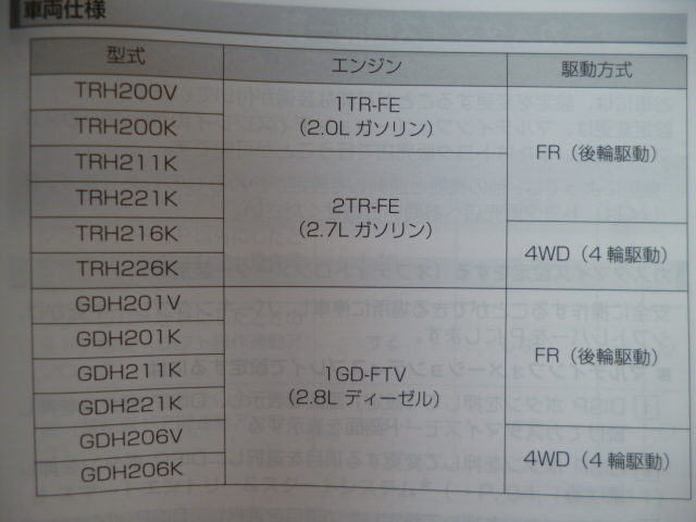 ★8113★トヨタ ハイエースバン　TRH200V/TRH200K/TRH211K/TRH221K/TRH216K/TRH226K　取扱説明書 2017年11月／SDナビ　NSCD-W66　説明書★_画像3