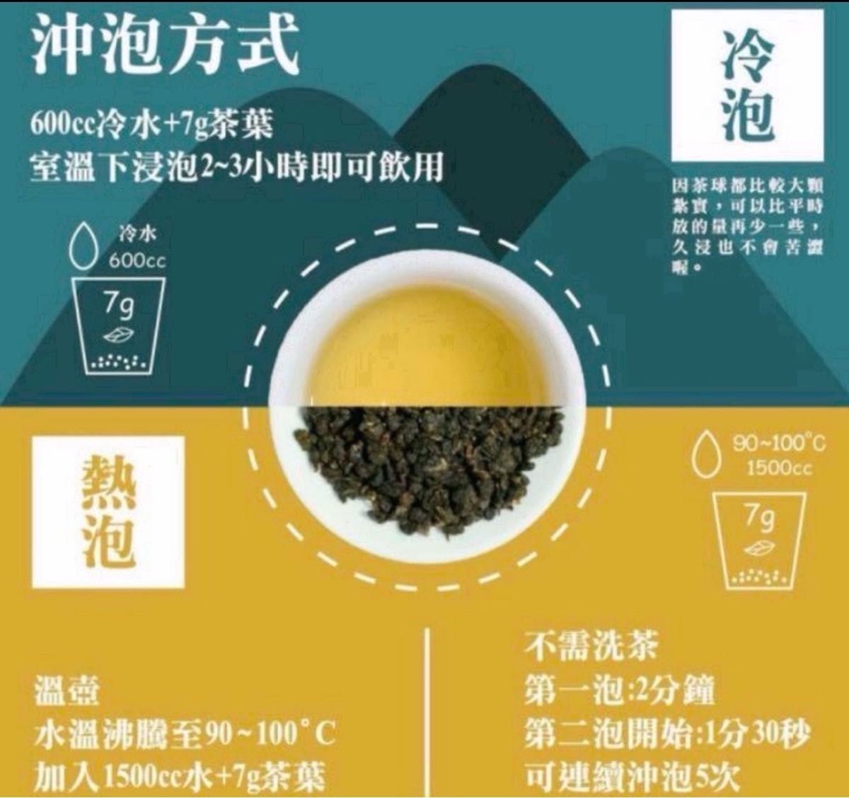 台湾 梨山天府高冷茶 75g×2袋|Yahoo!フリマ(旧PayPayフリマ) 台湾 梨山天府高冷茶 75g×2袋|Yahoo!フリマ(旧PayPayフリマ)