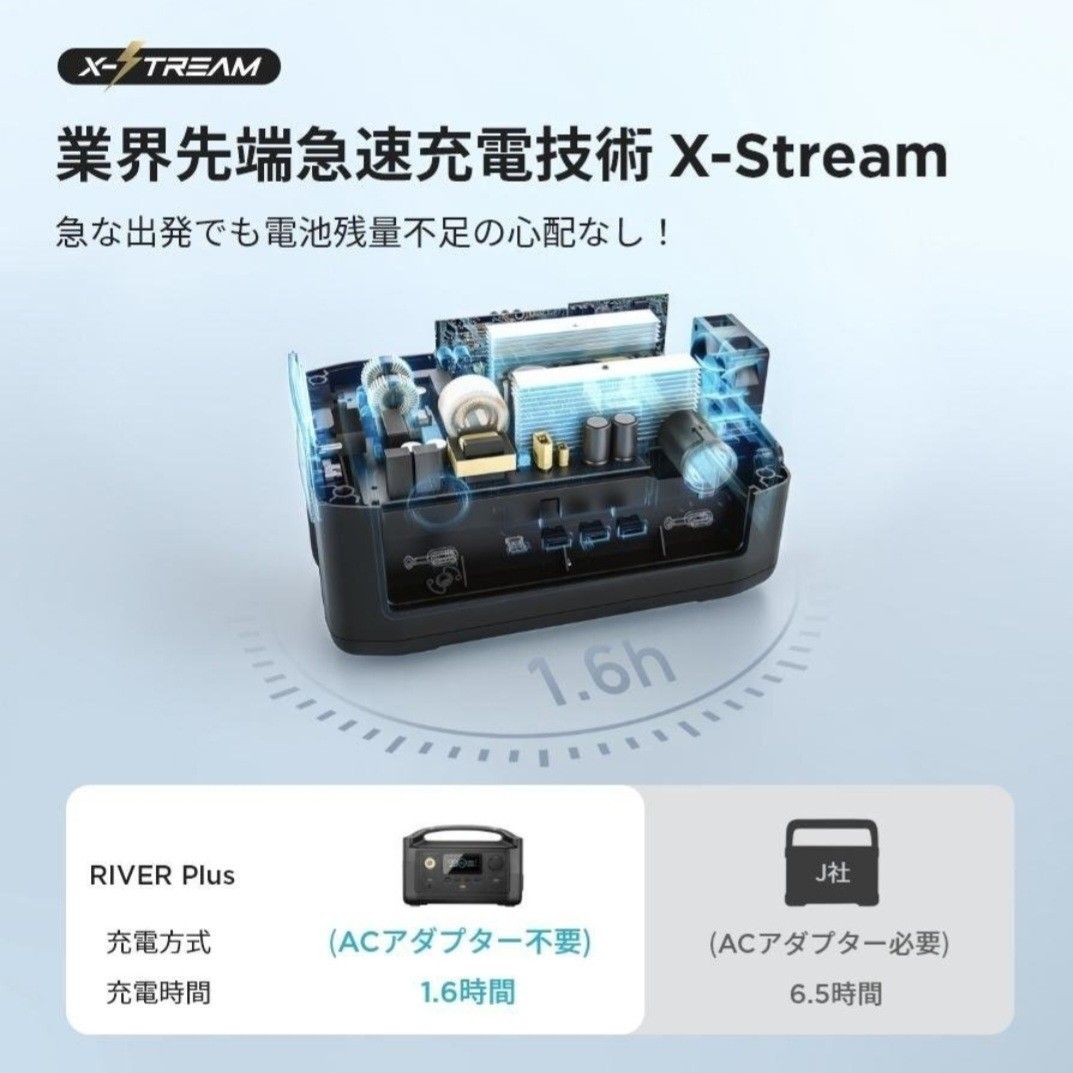 ラスト1台 未開封 EcoFlow RIVER Plus リバープラス 360Wh ラスト1台 未開封 EcoFlow RIVER Plus リバープラス 360Wh
