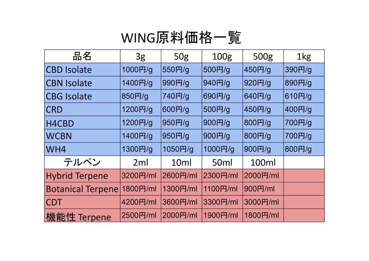 CBNアイソレート1ppm新基準値対応原料 50g|Yahoo!フリマ(旧 CBNアイソレート1ppm新基準値対応原料 50g|Yahoo!フリマ(旧