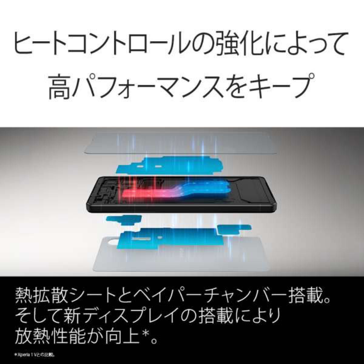 Xperia 1 VI SIMフリーモデル新品未使用未開封|Yahoo!フリマ Xperia 1 VI SIMフリーモデル新品未使用未開封|Yahoo!フリマ