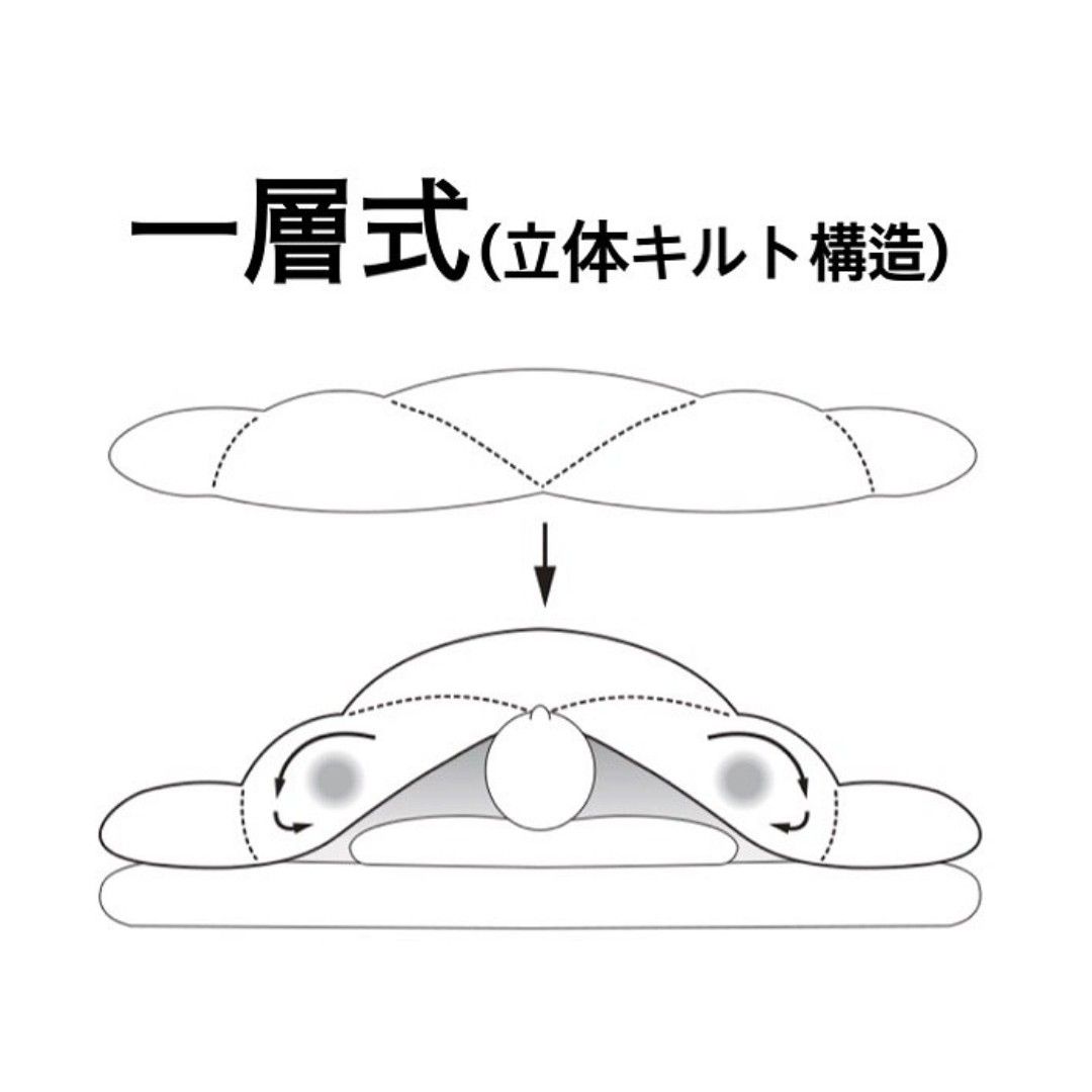 無印良品 グレーグース羽毛掛ふとん・一層式(立体キルトタイプ 無印良品 グレーグース羽毛掛ふとん・一層式(立体キルトタイプ