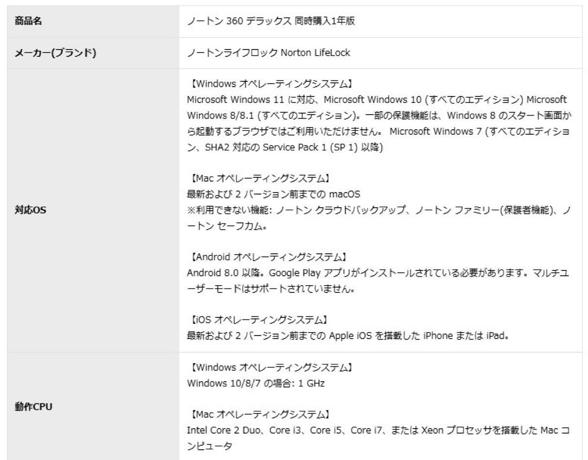 ノートン360デラックス 1年3台版 同時購入版|Yahoo!フリマ(旧 ノートン360デラックス 1年3台版 同時購入版|Yahoo!フリマ(旧