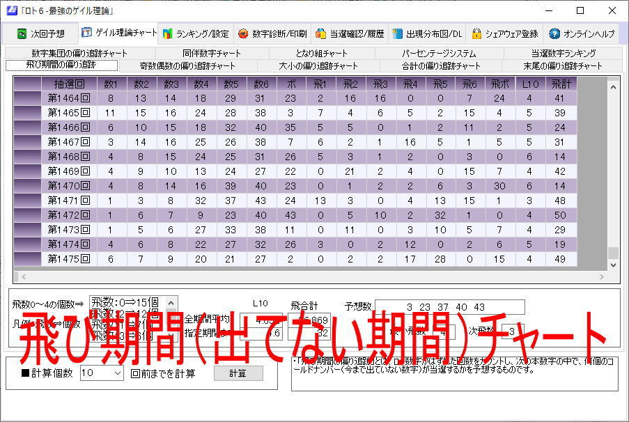 【試用可】最強のゲイル理論で予想するロト６ソフト１_画像9