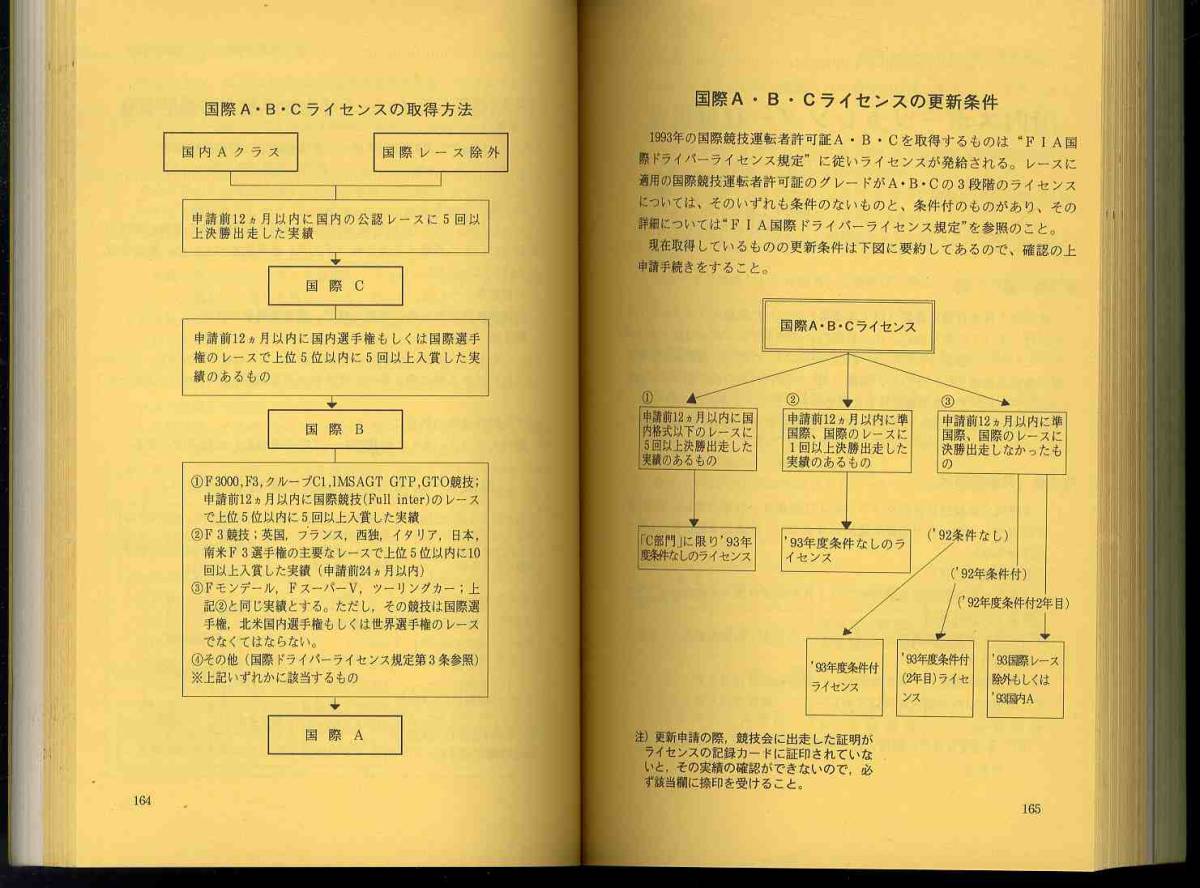 【c6521】1993 JAFモータースポーツイヤーブック／社団法人 日本自動車連盟(JAF)_画像9