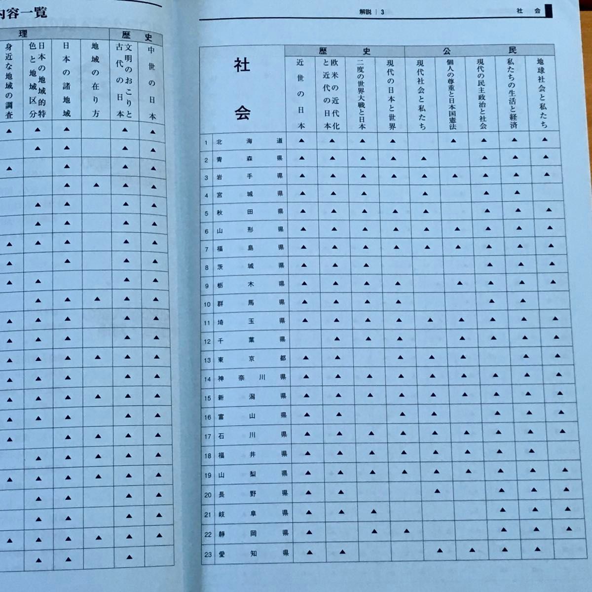 2025年 受験用 全国高校入試問題正解 社会 旺文社｜Yahoo!フリマ