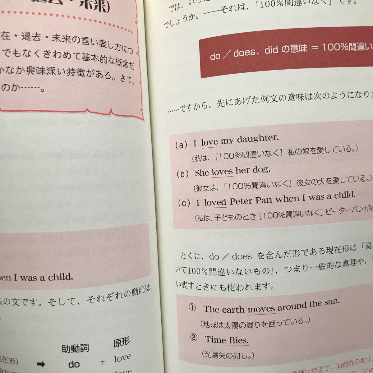 Paypayフリマ 英語がスラスラわかるようになる魔法の本 池田和弘