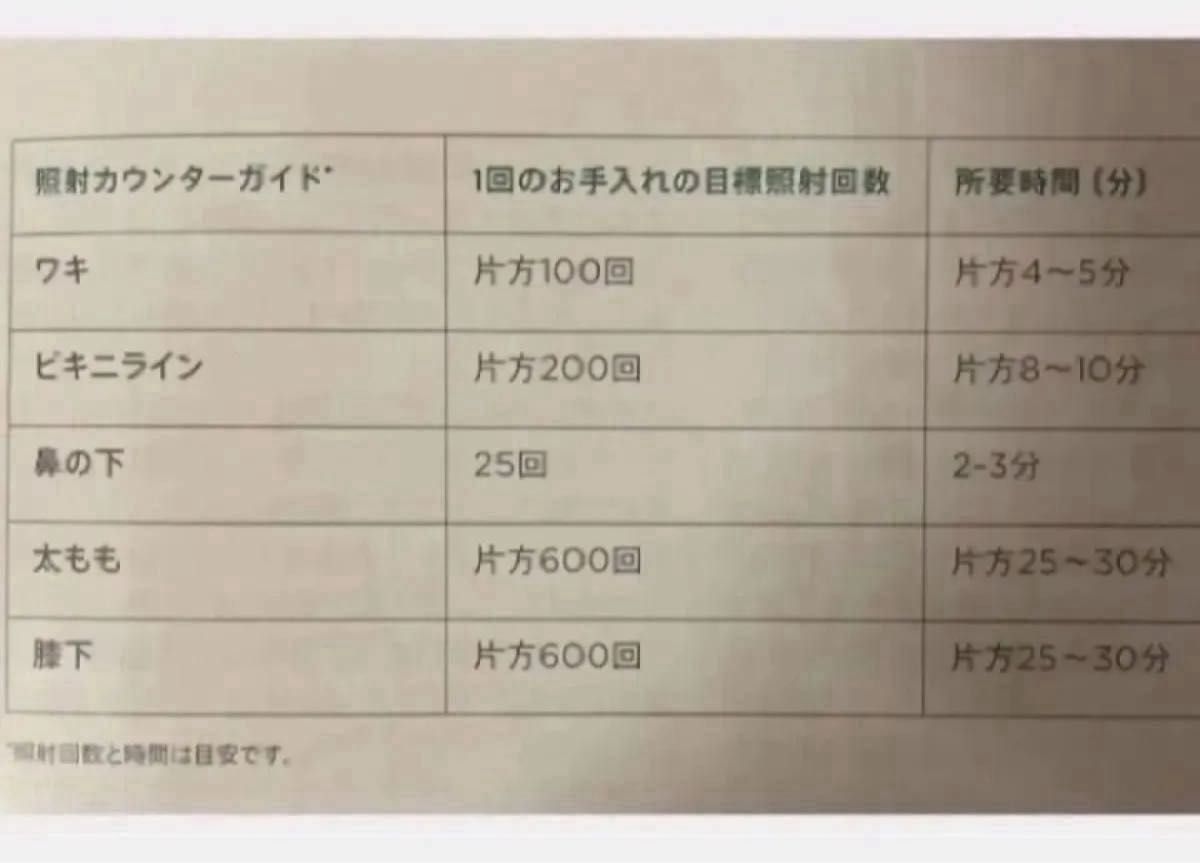 tria トリア パーソナルレーザー脱毛器 4X LHR4 0 ピンク|Yahoo tria トリア パーソナルレーザー脱毛器 4X LHR4 0 ピンク|Yahoo
