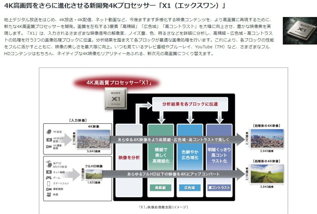 2016年SONY製49インチ4K高画質|Yahoo!フリマ(旧PayPayフリマ) 2016年SONY製49インチ4K高画質|Yahoo!フリマ(旧PayPayフリマ)