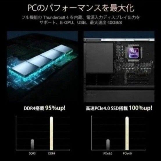 ミニPC 第12世代 インテル Core i9-12900H 14コア 20スレッド ミニPC 第12世代 インテル Core i9-12900H 14コア 20スレッド